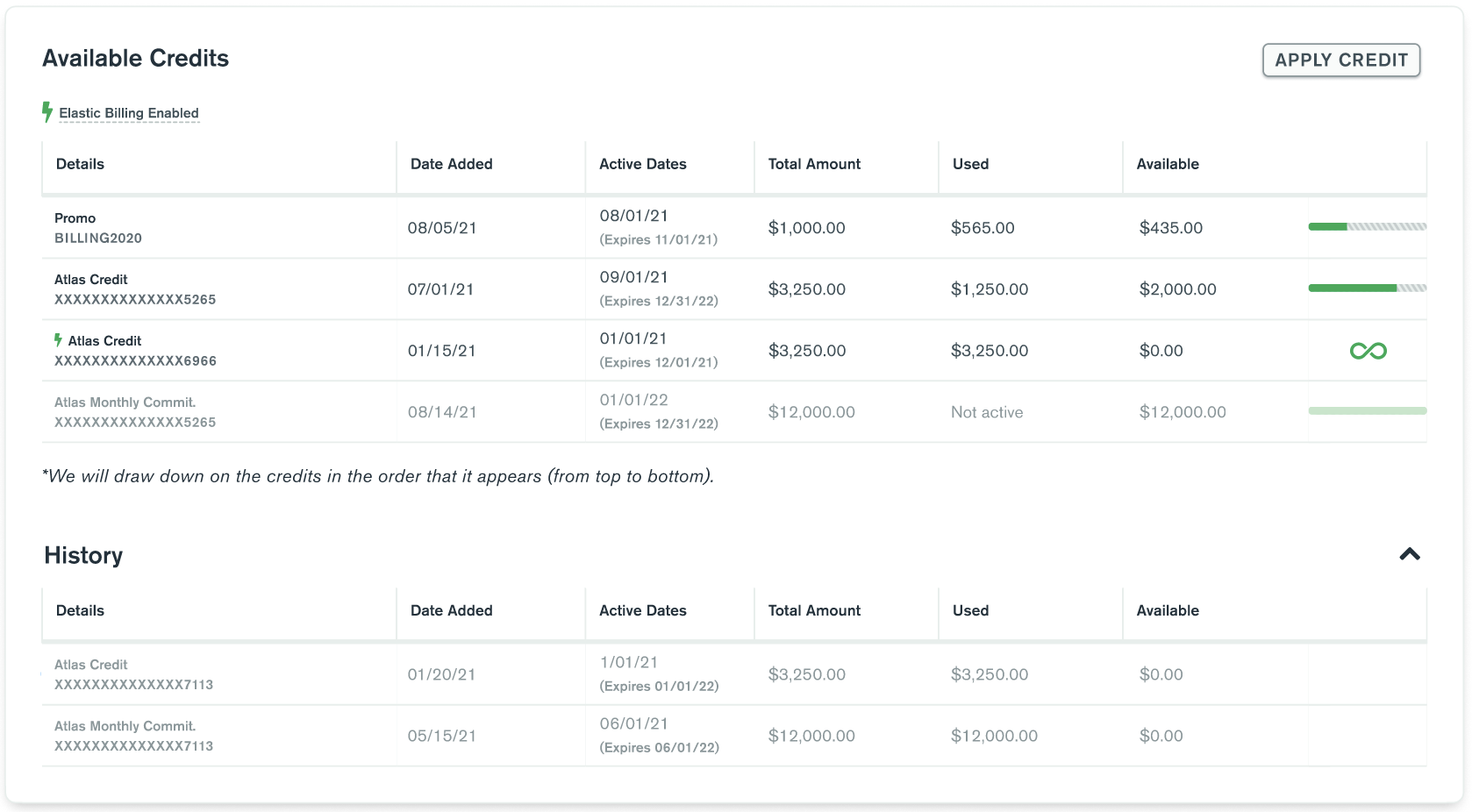 You can view your subscription credits at the bottom of your organization's Billing Overview.